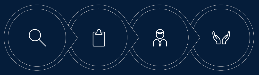 Visual pathway showing screening, assessment, strategy coaching and workplace or education support